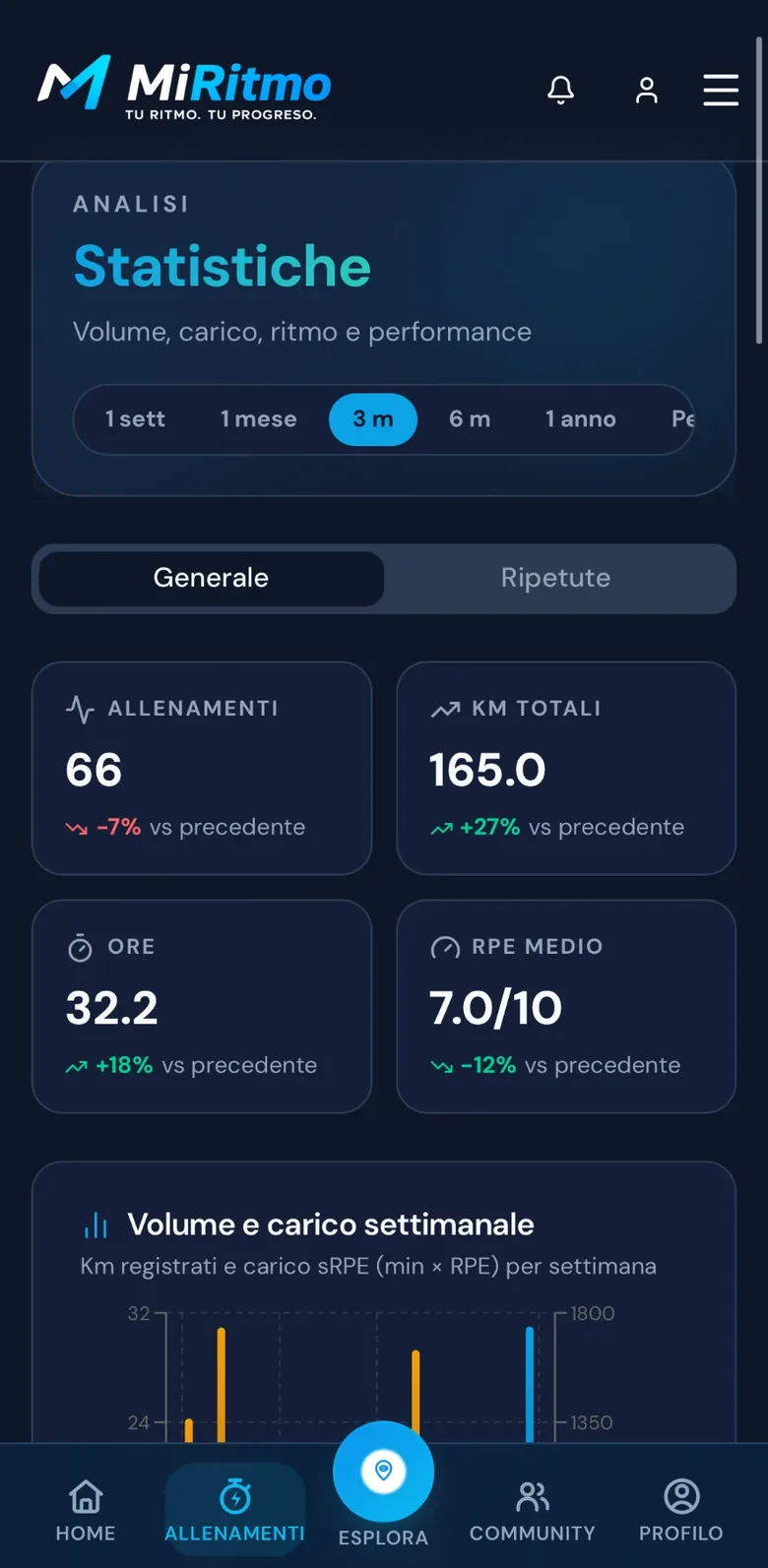 Statistiche