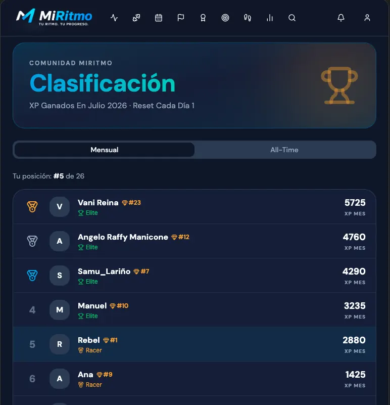 Anteprima MiRitmo su tablet